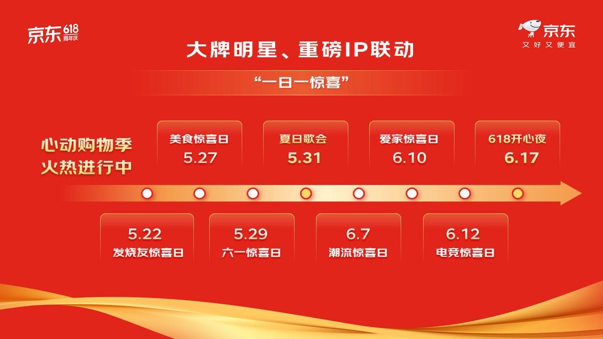 京东618惊喜开放日_京东618优惠力度_每人每天补贴超1000元