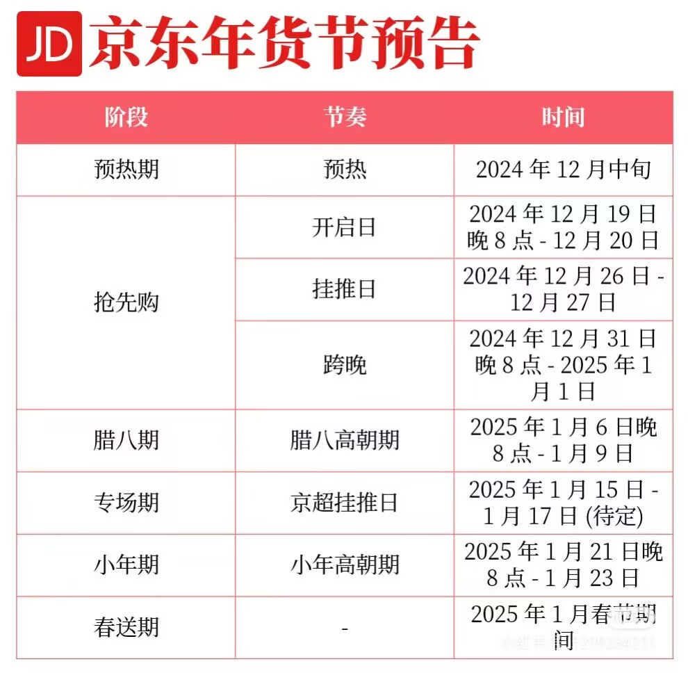 京东年货节2025时间表:今年年货节什么时候几号开始满减规则是?