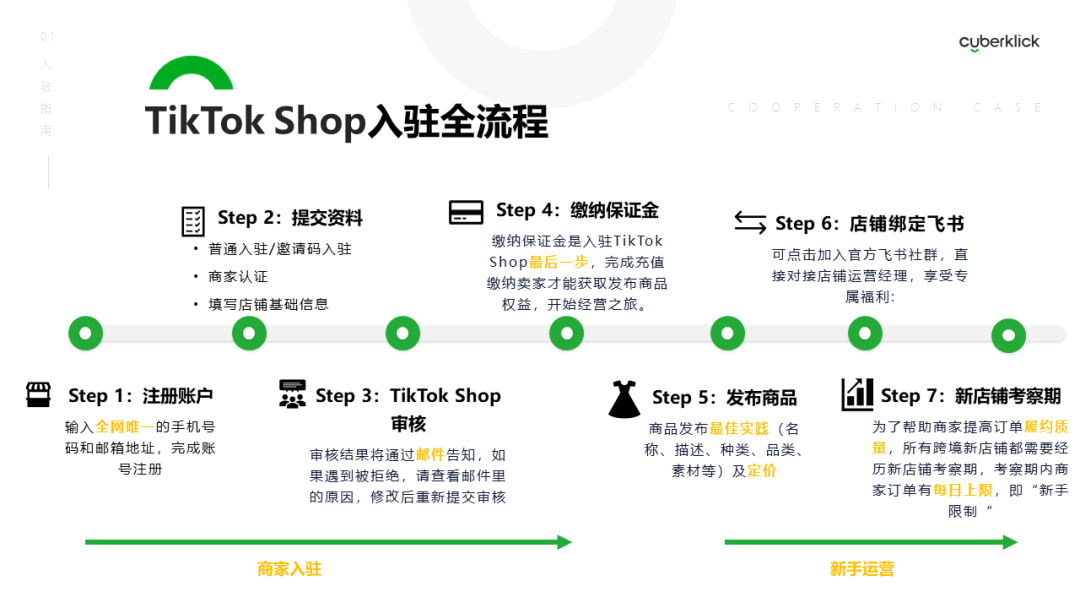 tiktokshop卖家中心_tiktokshop官网_TikTok Shop