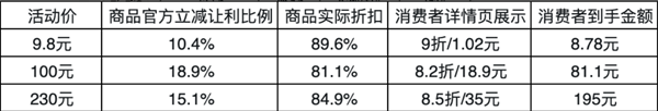 2024年天猫双12狂欢节官方立减说明有哪些？.png