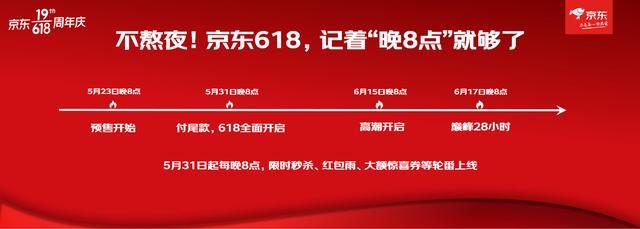 京东618全链路服务_京东618优惠券怎么领_京东618晚8点活动
