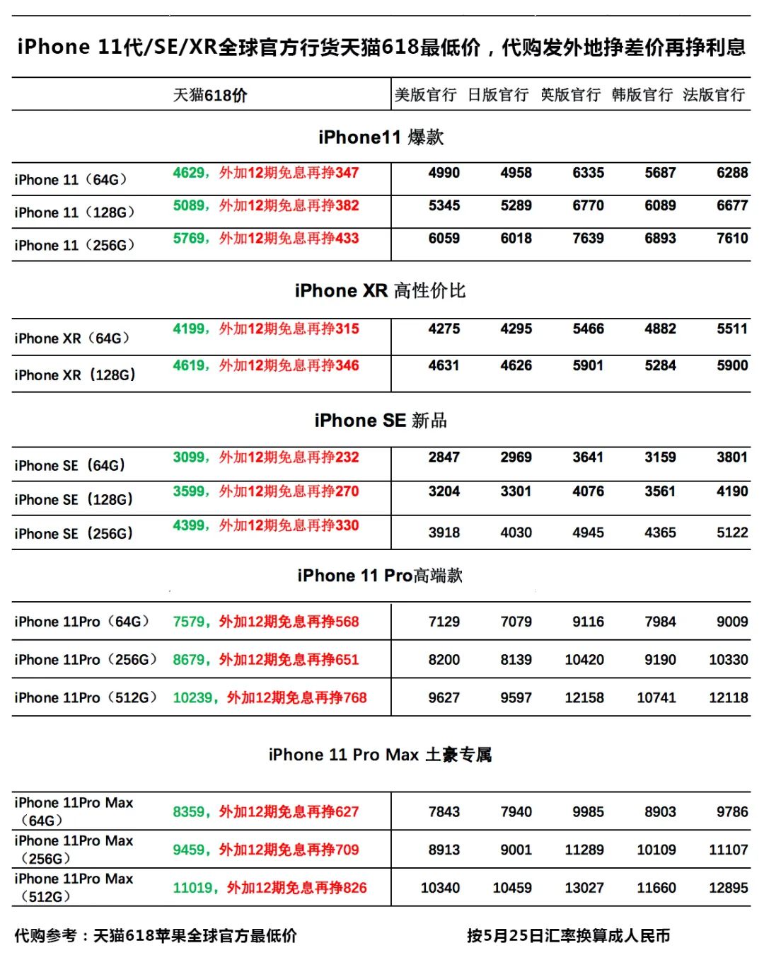 天猫618活动攻略_苹果天猫618促销_苹果iPhone11折扣活动