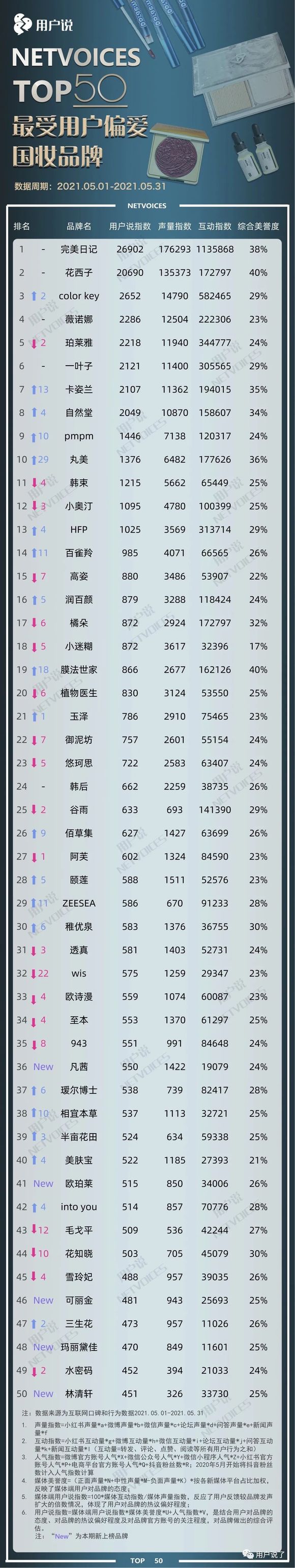 天猫618红包_天猫618预售_国妆排行榜TOP50