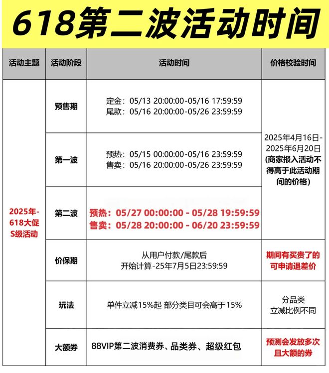 淘宝618第二波优惠_淘宝618活动满减_88VIP九折优惠
