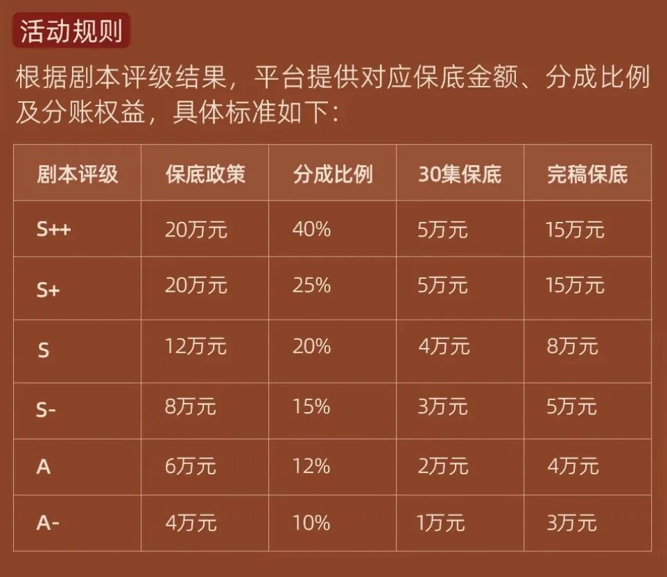 红果自制演员合作计划_红果短剧拉新授权_红果自制剧本政策升级