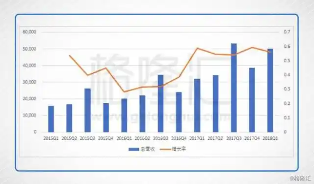 1688_阿里财报营收利润增长_阿里云业务营收增长