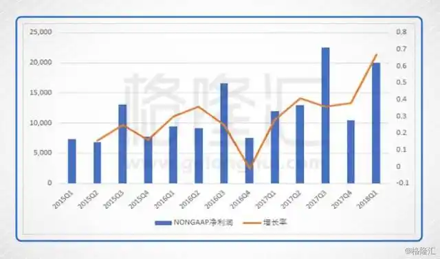1688_阿里财报营收利润增长_阿里云业务营收增长