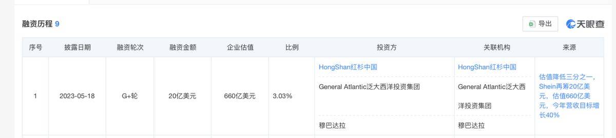 跨境电商双十一出海_速卖通体系能力开辟第二战场_TikTok Shop