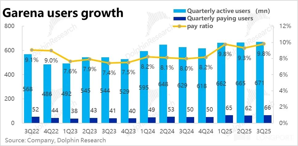 TikTok Shop_Sea 3 季度业绩分析_东南亚电商巨头 Sea 增长与利润率挑战