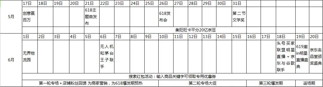 京东618开心夜晚会_京东618_京东618的由来