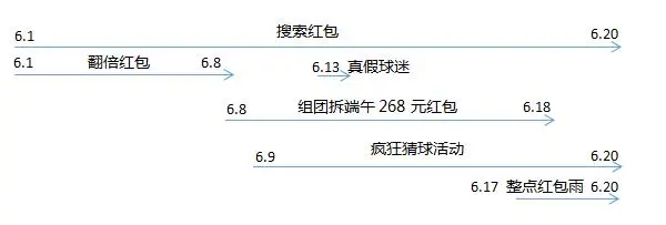 京东618开心夜晚会_京东618_京东618的由来