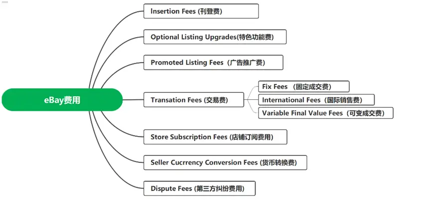 ebay官网app下载_ebay是哪个国家的_eBay