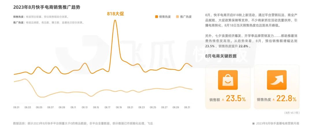 电商快手怎么挂链接_电商快手名字大全_快手电商