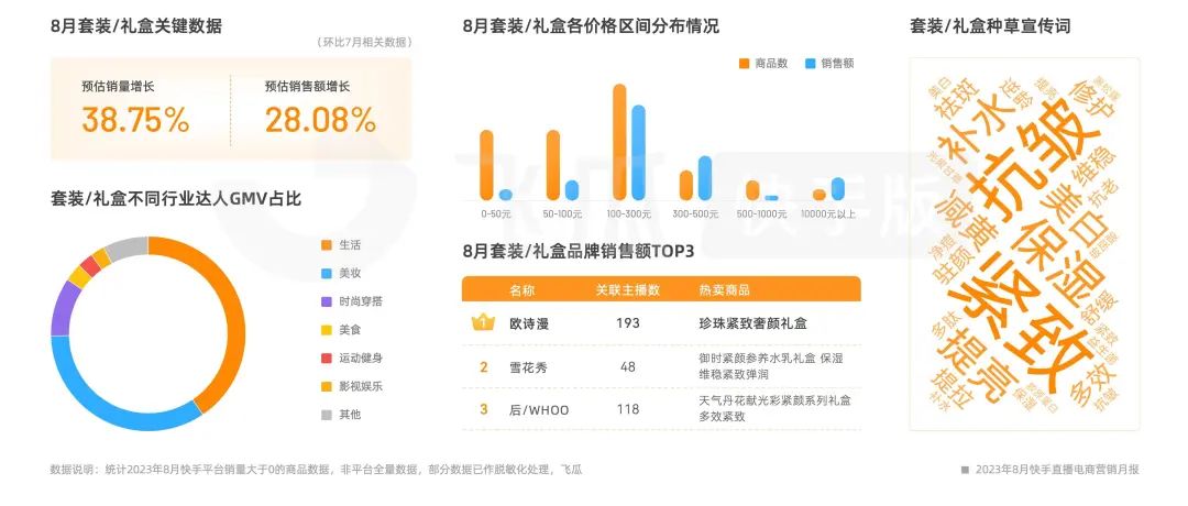 电商快手名字大全_电商快手怎么挂链接_快手电商