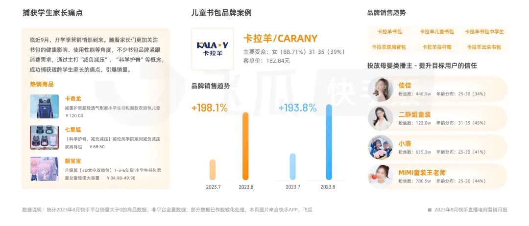 电商快手怎么挂链接_电商快手名字大全_快手电商