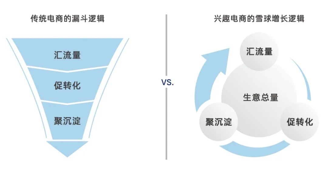 抖音电商大学_抖音电商带货怎么操作流程_抖音电商