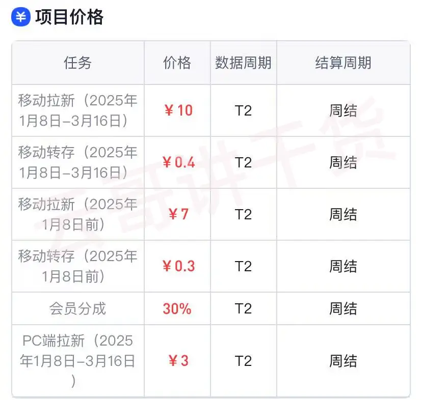 互联网干货技能_迅雷网盘拉新如何操作_小白学习互联网