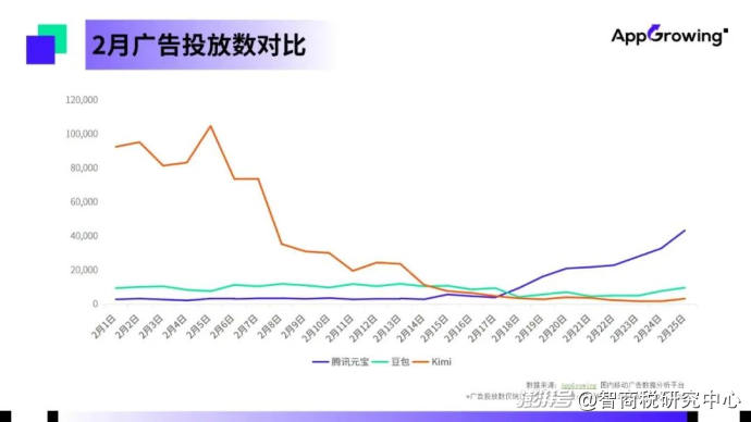 腾讯元宝DeepSeek_腾讯元宝买量策略_腾讯元宝