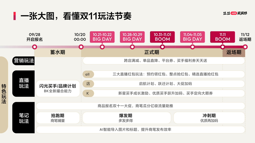 小红书电商_小红书双十一电商扶持政策_小红书双十一流量扶持