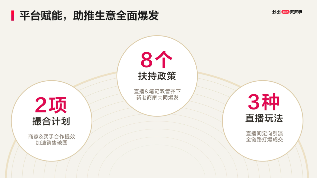 小红书双十一流量扶持_小红书电商_小红书双十一电商扶持政策