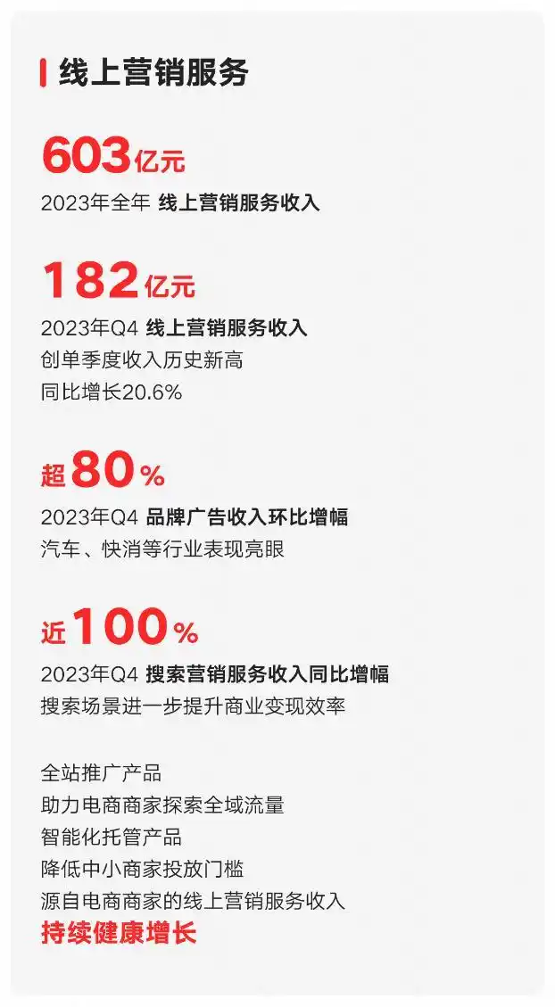 快手电商_快手新线市场经营策略_快手AI商业化落地