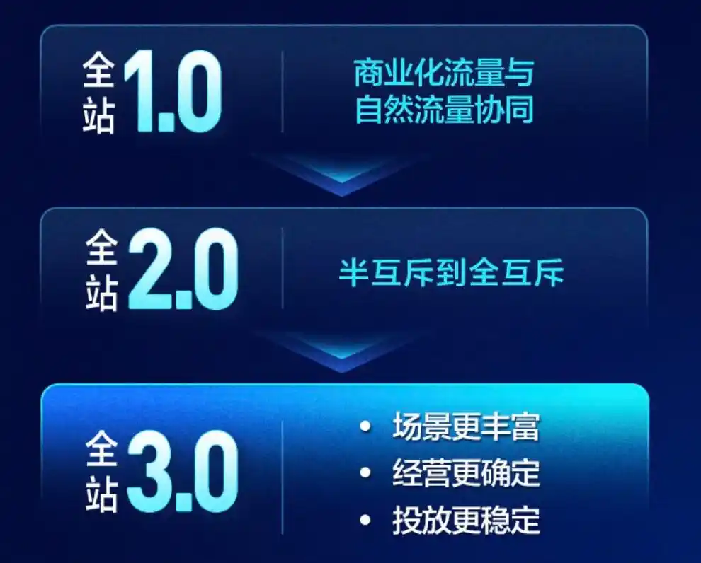快手AI商业化落地_快手新线市场经营策略_快手电商