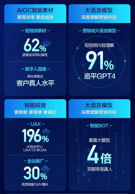 快手电商_快手新线市场经营策略_快手AI商业化落地