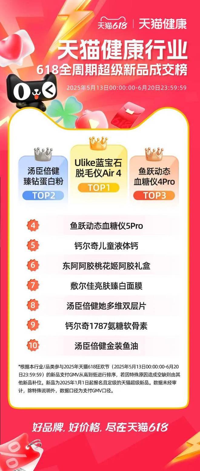 天猫618健康行业爆款_天猫618红包_天猫健康新品扶持体系