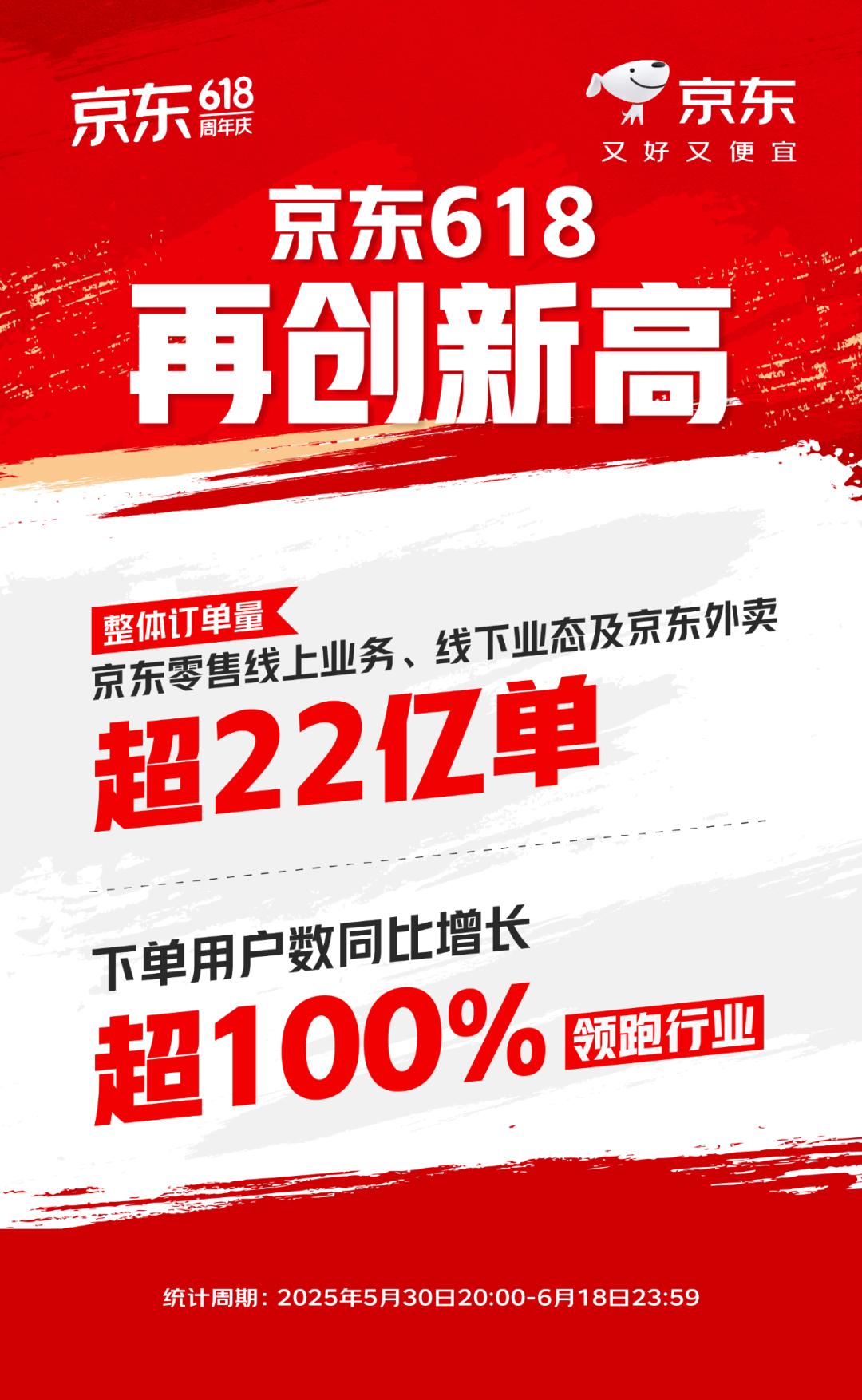天猫618京东红包_天猫618战报 京东618战报 即时零售竞争