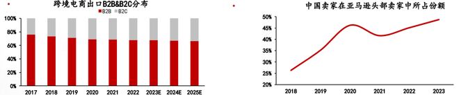 跨境电商_跨境电商产业链全景图_跨境电商类型分类