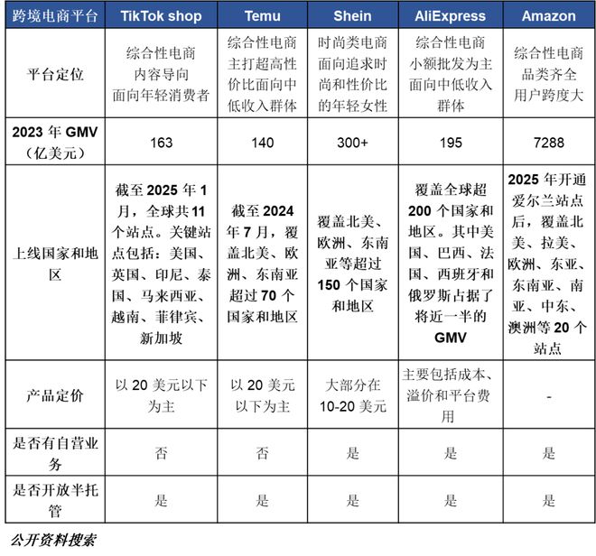 跨境电商产业链全景图_跨境电商_跨境电商类型分类