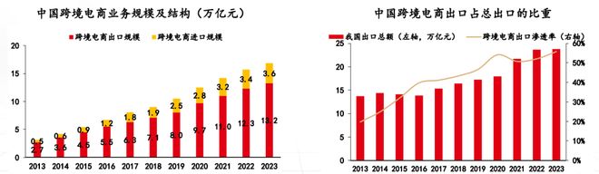 跨境电商产业链全景图_跨境电商_跨境电商类型分类