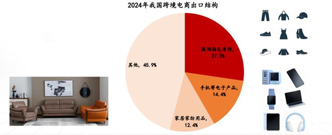 跨境电商_跨境电商产业链全景图_跨境电商类型分类