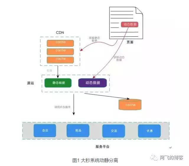 双十一淘宝活动满多少减多少_双十一淘宝有没有优惠_淘宝双十一