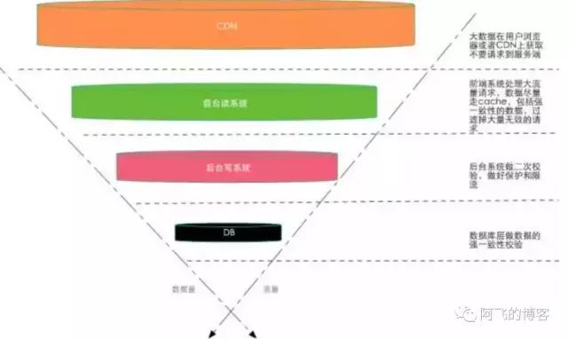 双十一淘宝有没有优惠_双十一淘宝活动满多少减多少_淘宝双十一