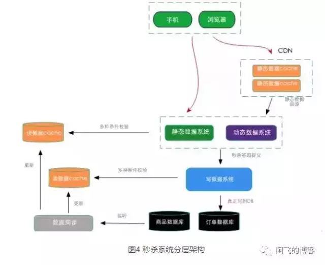 淘宝双十一_双十一淘宝有没有优惠_双十一淘宝活动满多少减多少