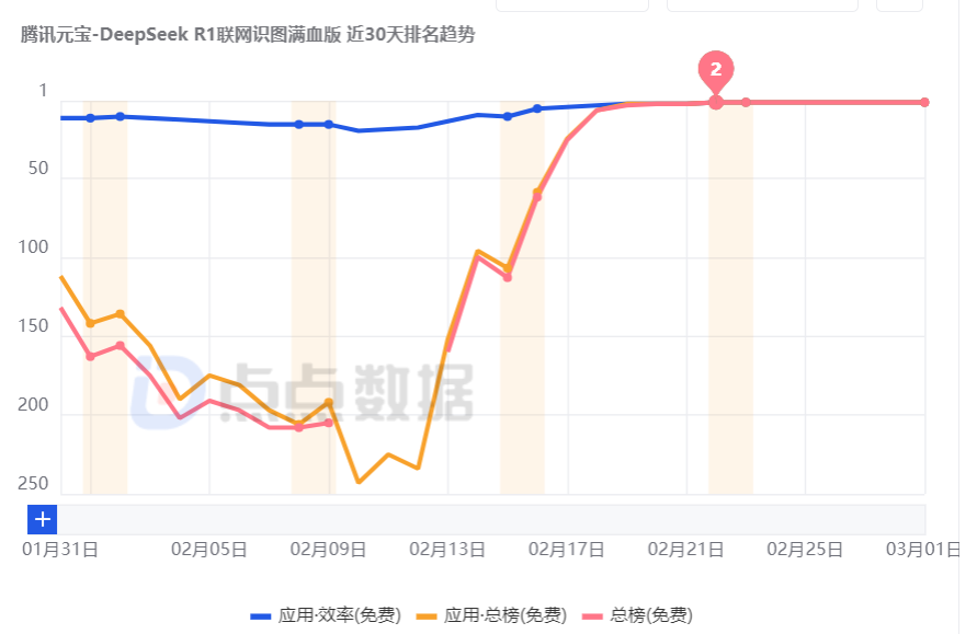腾讯元宝_ 腾讯元宝AI助手PC端 _腾讯元宝电脑版 