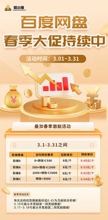 蜂小推平台授权操作_百度网盘拉新活动_百度网盘拉新教程