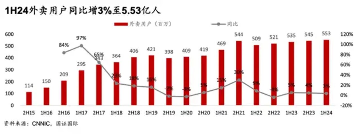 京东外卖百亿补贴_京东外卖拉新推广_京东外卖品质堂食商家入驻