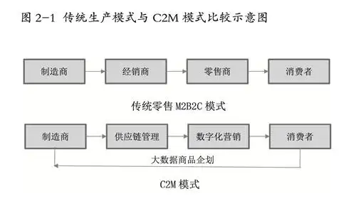 特价经济C2M模式_淘宝天天特价工厂店的东西可靠吗_淘宝特价版工厂货