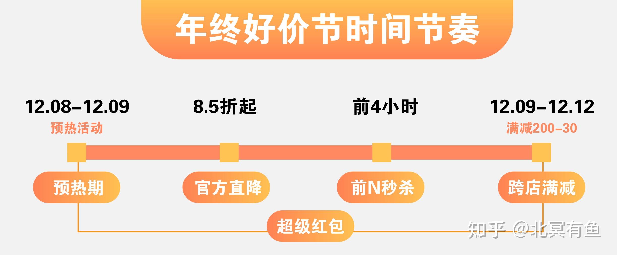 淘宝双十二_2023年淘宝双十二取消 淘宝年终好价节活动攻略 2023年淘宝年终好价节时间