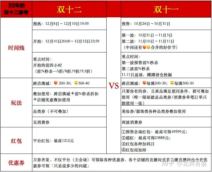 2023年淘宝双十二取消 淘宝年终好价节活动攻略 2023年淘宝年终好价节时间_淘宝双十二
