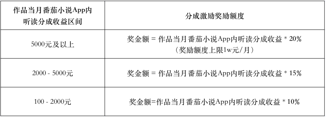 番茄小说_番茄小说_番茄小说