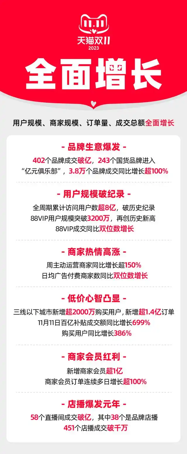 双十一淘宝活动满多少减多少_淘宝双十一_双十一淘宝满300减多少