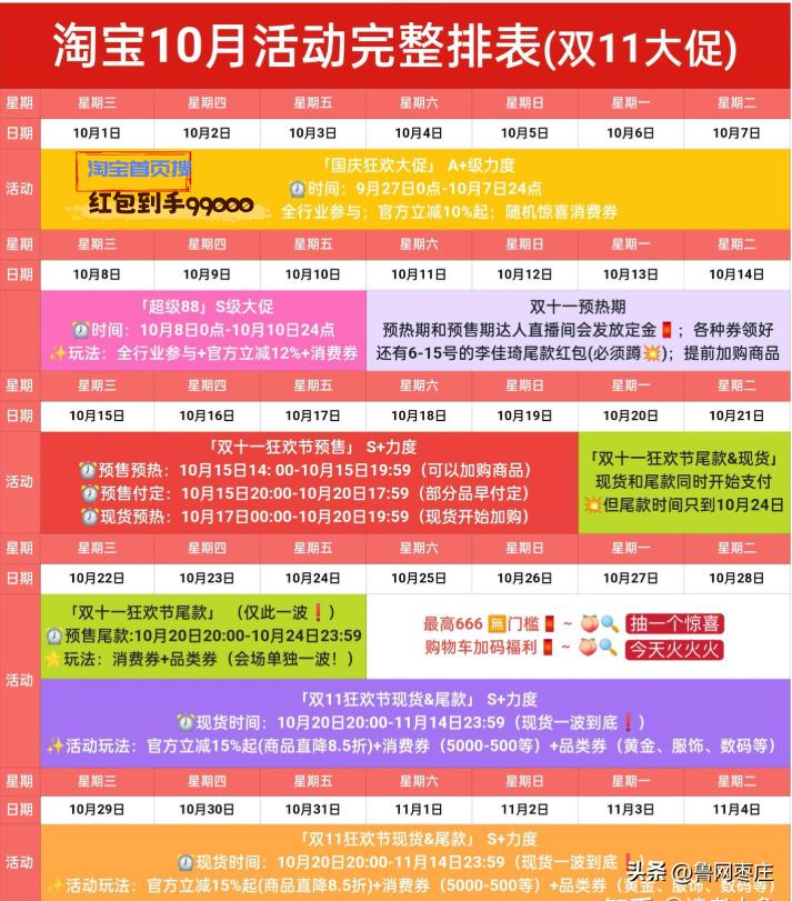 2025淘宝双十一最新玩法攻略_官方立减满减红包叠加_淘宝双十一满减