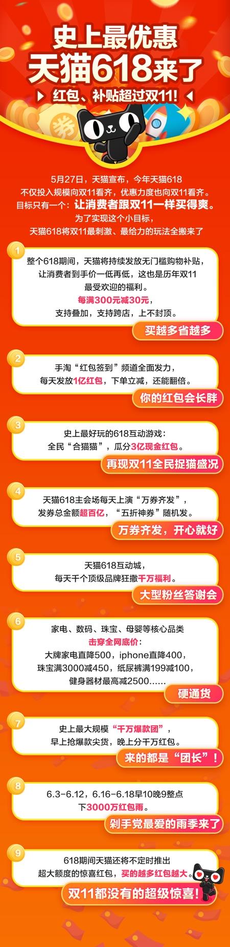 史上最优惠天猫618来了！红包、补贴超过双11