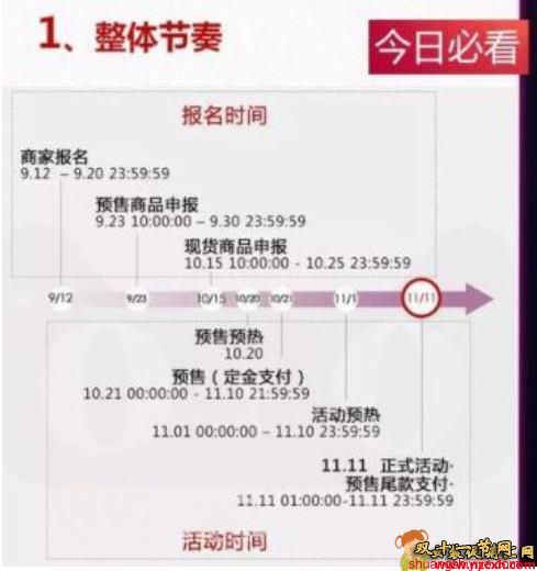 淘宝2019年天猫双十一活动攻略，双11活动汇总！