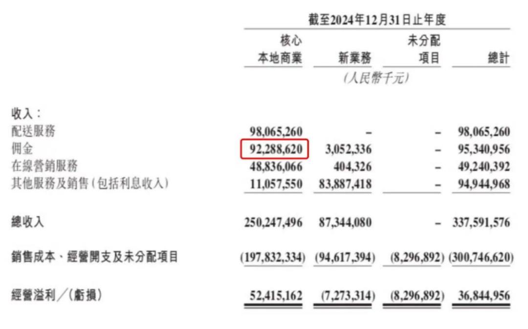 京东外卖大战_京东外卖拉新_京东美团外卖市场份额
