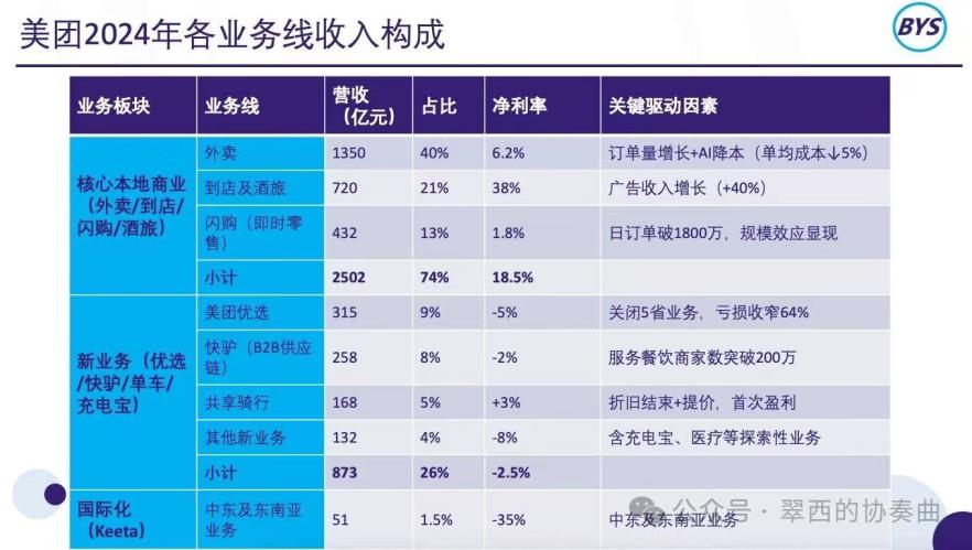 京东美团外卖市场份额_京东外卖拉新_京东外卖大战