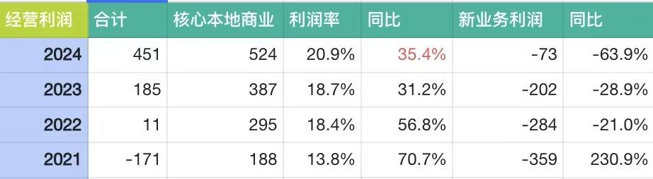 京东外卖拉新_京东美团外卖市场份额_京东外卖大战